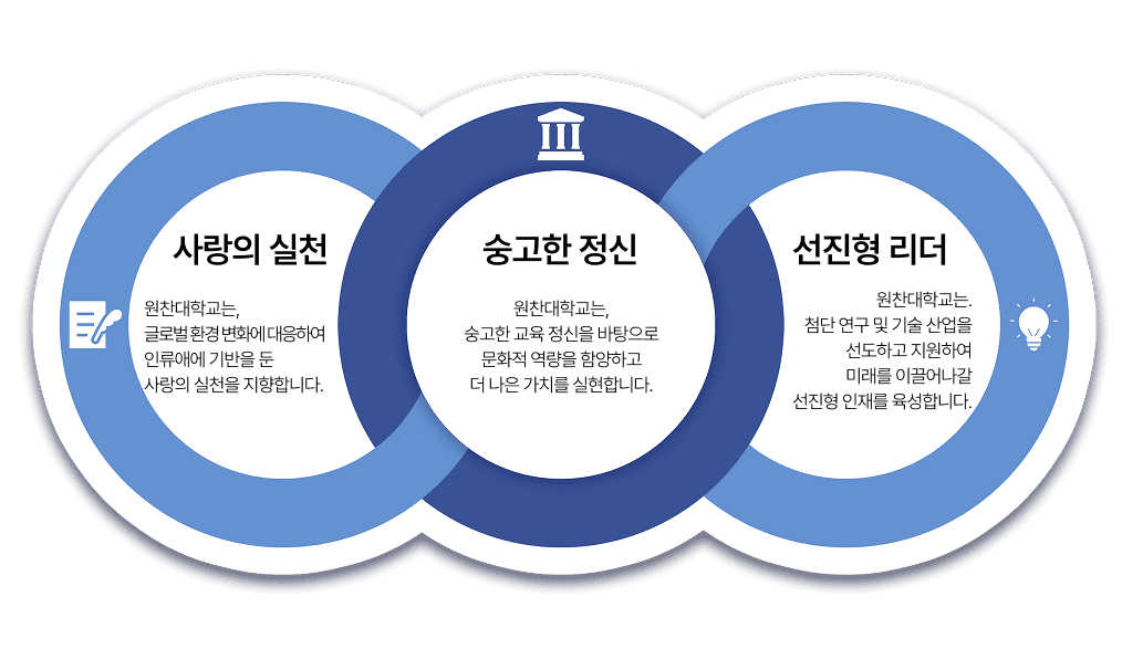 대학소개